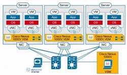 Cisco Nexus 1000V